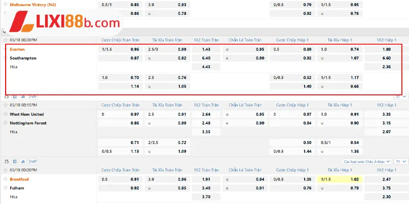 Bảng kèo Everton vs Southampton Ngày 18/5/2025