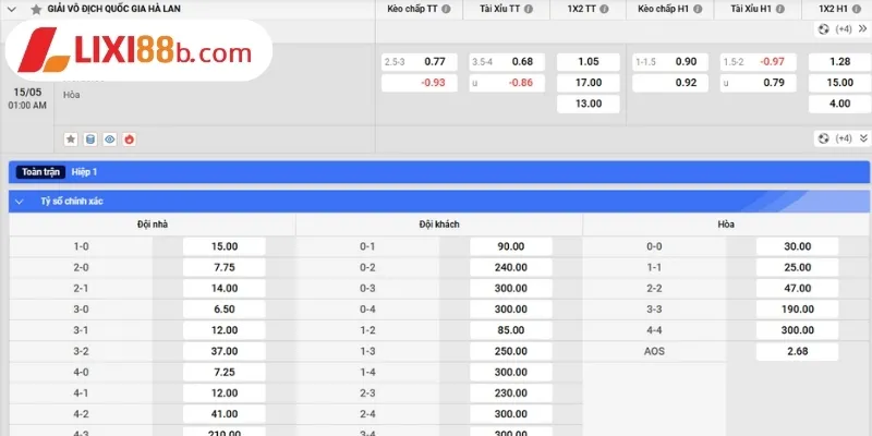 Bảng kèo PSV vs Heracles ngày 15/05/2025