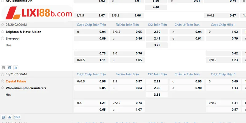 Bảng tỷ lệ kèo Brighton vs Liverpool ngày 20/5/2025