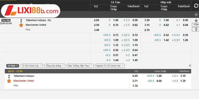Bảng tỷ lệ kèo Tottenham vs Manchester Unted ngày 22/5/2025