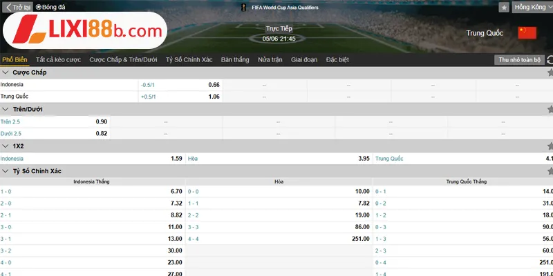 bảng kèo indonesia vs trung quốc ngày 05/06/2025