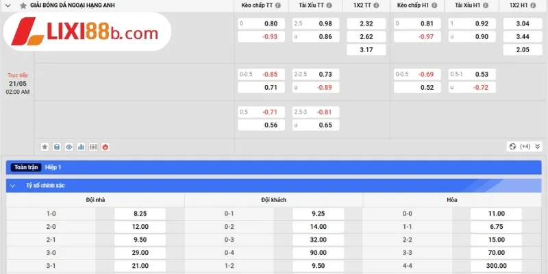 Bảng kèo Crystal Palace vs Wolverhampton ngày 21/5/2025