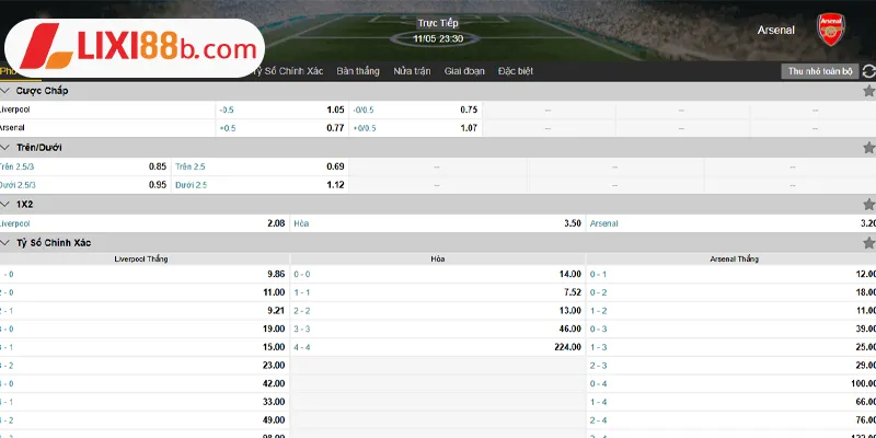 Bảng kèo Liverpool vs Arsenal ngày 11/5/2025