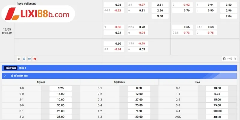 Bảng kèo Rayo Vallecano vs Betis ngày 16/5/2025