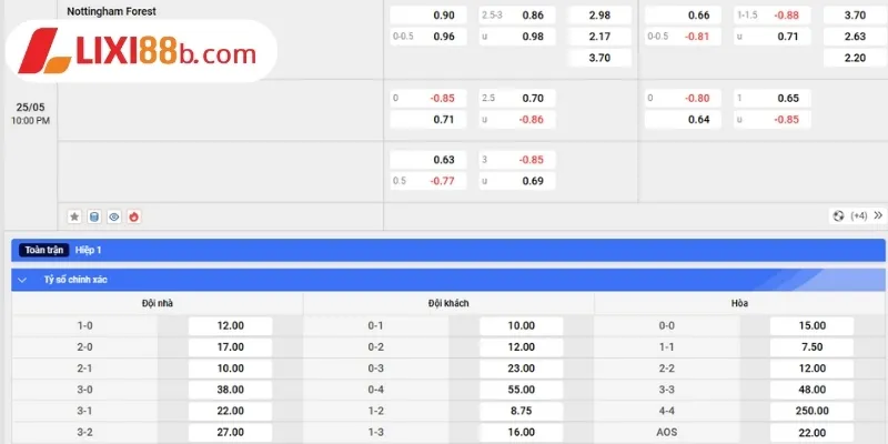 Bảng kèo Nottingham Forest vs Chelsea ngày 25/5/2025