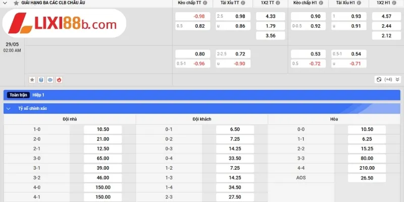 Bảng kèo Real Betis vs Chelsea ngày 29/5/2025