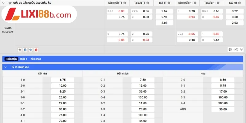 Bảng kèo Tây Ban Nha vs Pháp ngày 06/6/2025