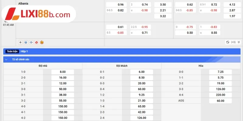 Bảng kèo Albania vs Serbia ngày 08/6/2025