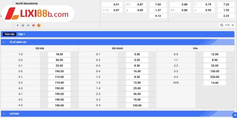 Bảng kèo Bắc Macedonia vs Bỉ ngày 07/6/2025