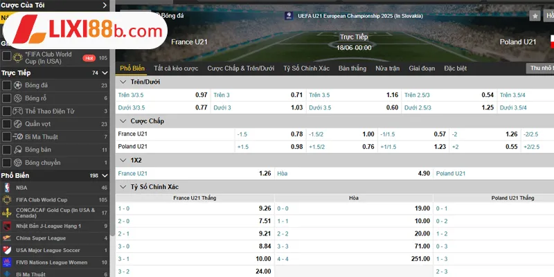 Bảng kèo U21 Pháp vs U21 Ba Lan ngày 17/06/2025