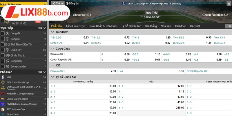 Bảng kèo U21 Slovenia vs U21 Cộng hòa Séc ngày 19/06/2025