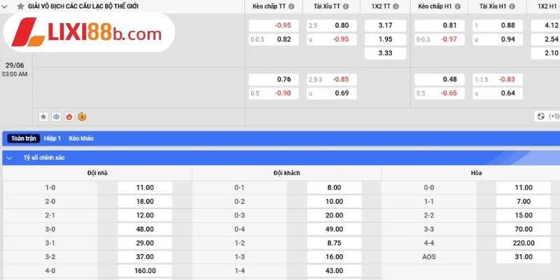 Bảng kèo Benfica vs Chelsea ngày 29/6/2025