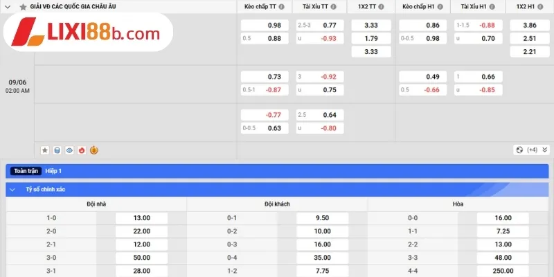 Bảng kèo Bồ Đào Nha vs Tây Ban Nha ngày 09/6/2025