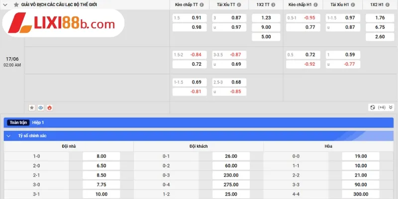 Bảng kèo Chelsea vs Los Angeles FC ngày 17/6/2025