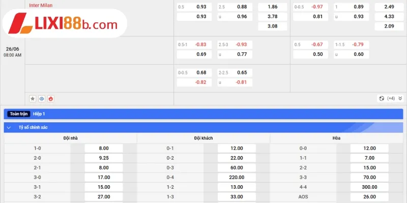 Bảng kèo Inter Milan vs River Plate ngày 26/6/2025