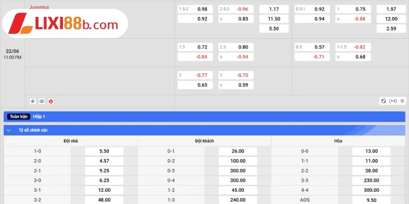 Bảng kèo Juventus vs Wydad Casablanca ngày 22/6/2025