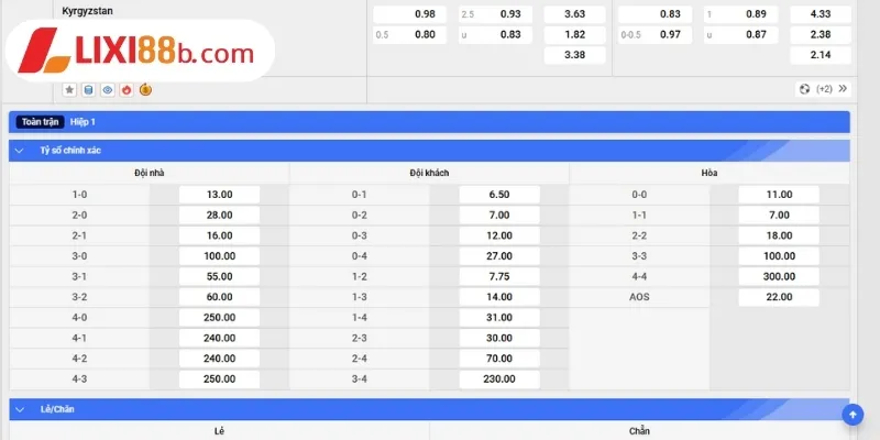 Bảng kèo Kyrgyzstan vs UAE ngày 10/6/2025