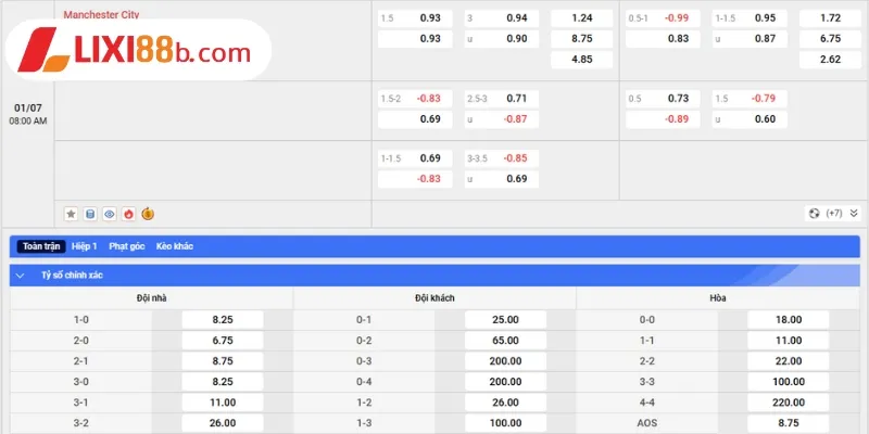 Bảng kèo Manchester City vs Al Hilal ngày 01/7/2025