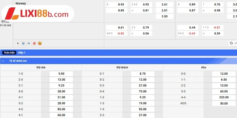 Bảng kèo Na Uy vs Ý ngày 07/6/2025