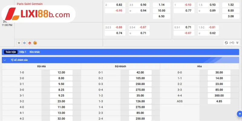 Bảng kèo Paris Saint Germain vs Inter Miami ngày 29/6/2025