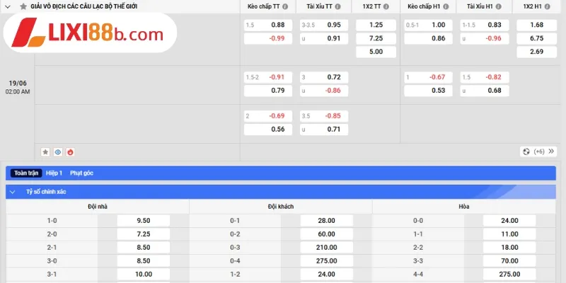 Bảng kèo Real Madrid vs Al Hilal ngày 19/6/2025