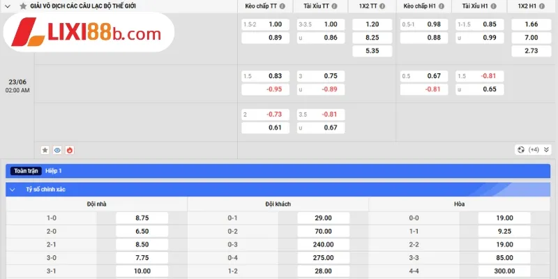 Bảng kèo Real Madrid vs Pachuca ngày 23/6/2025