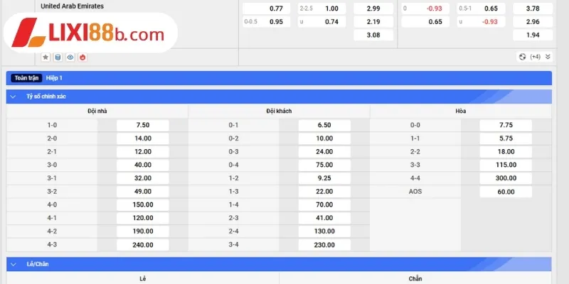 Bảng kèo UAE vs Uzbekistan ngày 05/6/2025