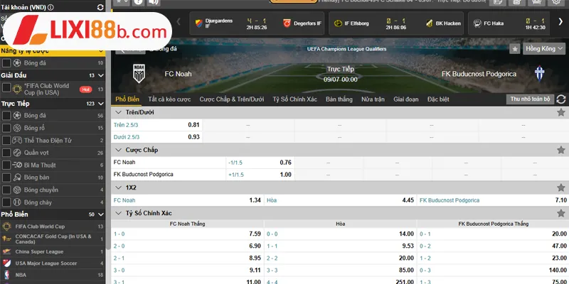 Bảng kèo Noah vs Buducnost ngày 08/07/2025