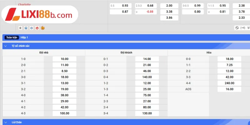 Bảng kèo Charlotte vs New York City ngày 13/7/2025