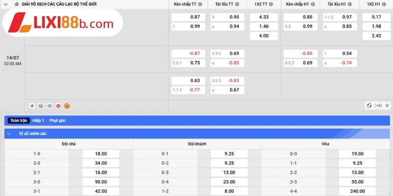 Bảng kèo Chelsea vs Paris Saint Germain ngày 14/7/2025