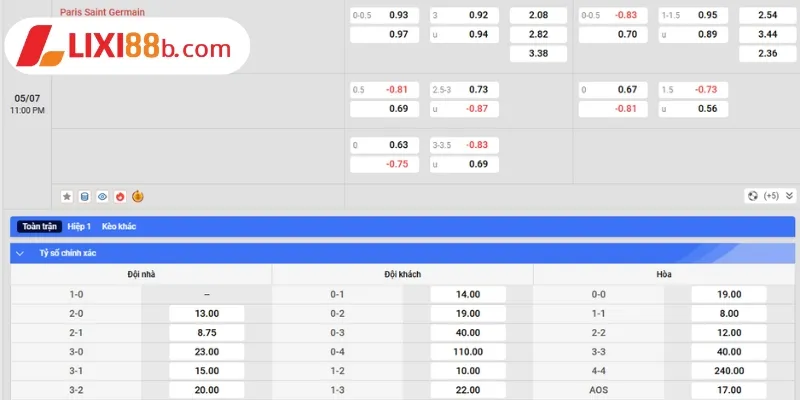 Bảng kèo Paris Saint Germain vs Bayern Munchen ngày 05/7/2025