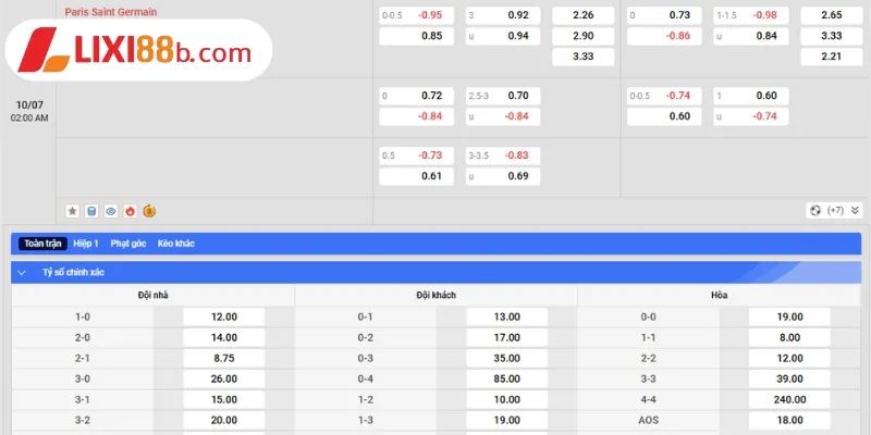 Bảng kèo Paris Saint Germain vs Real Madrid ngày 10/07/2025