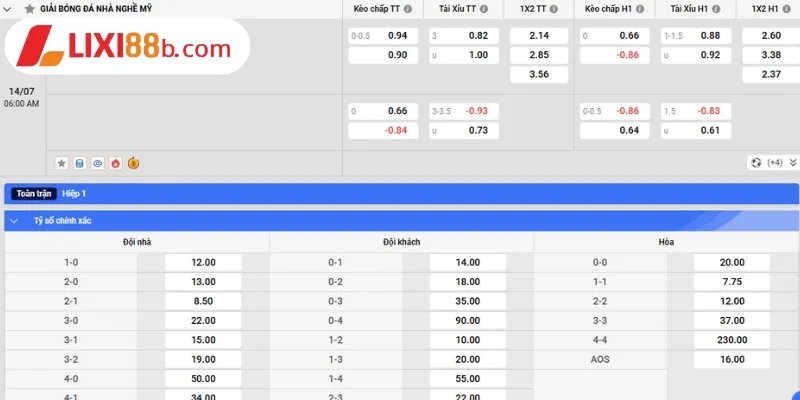 Bảng kèo St.Louis City vs Portland Timbers ngày 14/7/2025