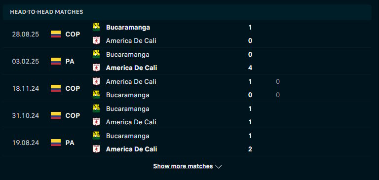 America de Cali vs Atletico Bucaramanga - lịch sử gặp mặt