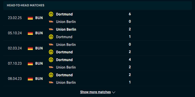 Soi kèo Dortmund vs Union Berlin - thành tích đụng độ