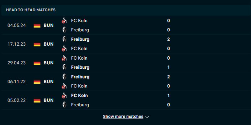 FC Koln vs Freiburg - dữ liệu đối đầu