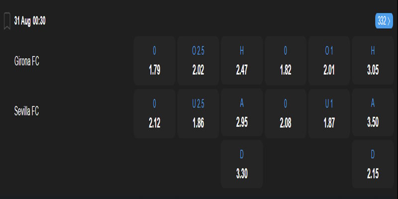 Girona vs Sevilla - bảng tỷ lệ kèo