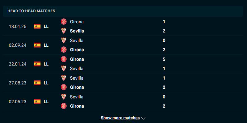 Girona vs Sevilla - thống kê kết quả đối đầu