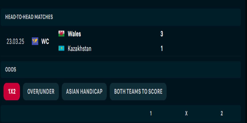 Kazakhstan vs Walves - dữ liệu chạm trán
