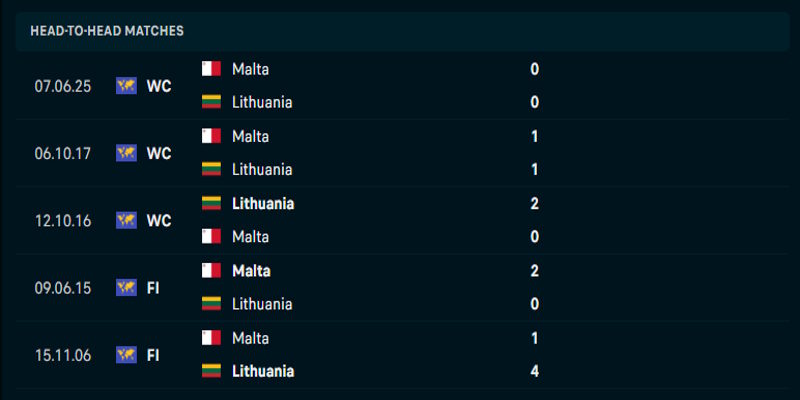 Lithuania vs Malta - lịch sử đụng độ