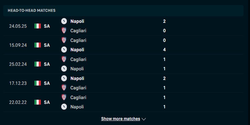 Napoli vs Cagliari - phân tích kết quả gặp nhau gần nhất