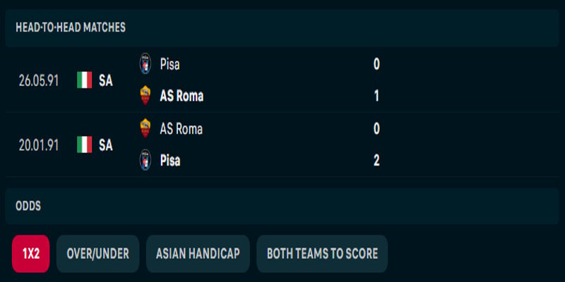 Pisa vs AS Roma - thống kê kết quả gặp nhau