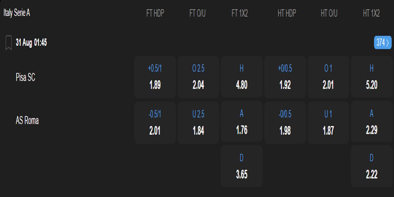 Pisa vs AS Roma - bảng tỷ lệ kèo