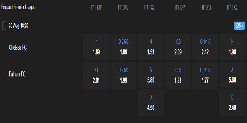 Chelsea vs Fulham - bảng tỷ lệ kèo.