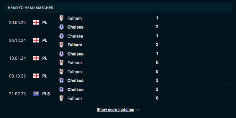 Thống kê thành tích đụng độ Chelsea vs Fulham