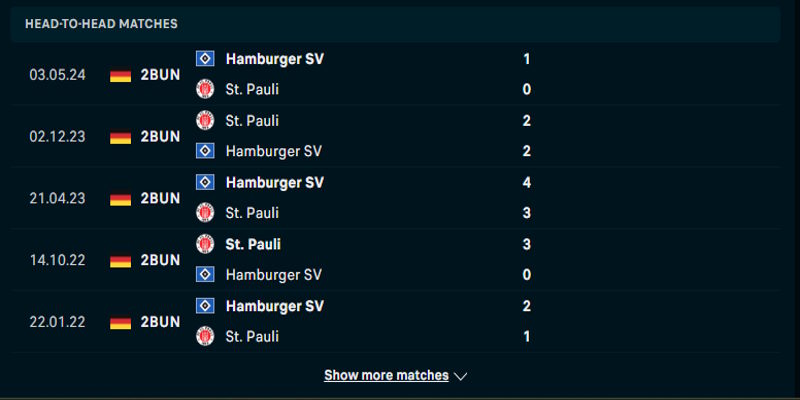 Thống kê kết quả đụng độ soi kèo Hamburger SV vs St. Pauli