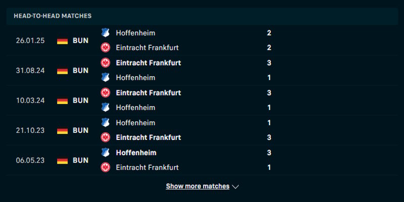 Soi kèo Hoffenheim vs Frankfurt - kết quả đụng độ