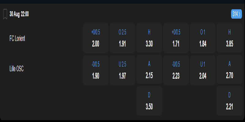 Soi kèo Lorient vs Lille - bảng tỷ lệ chuyên gia