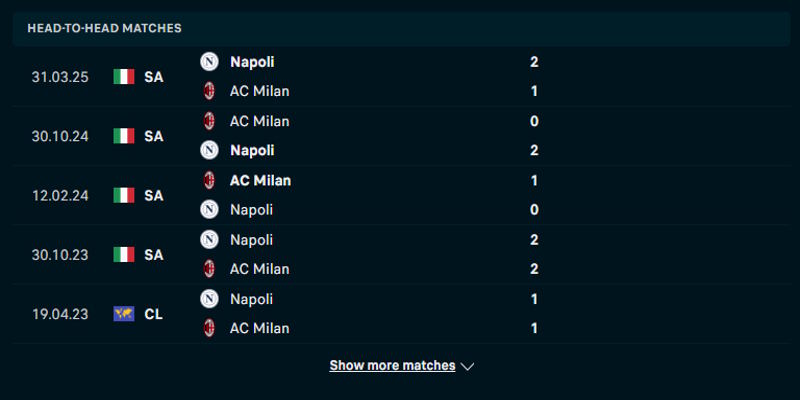 AC Milan vs Napoli - thống kê lịch sử đối đầu trước kia