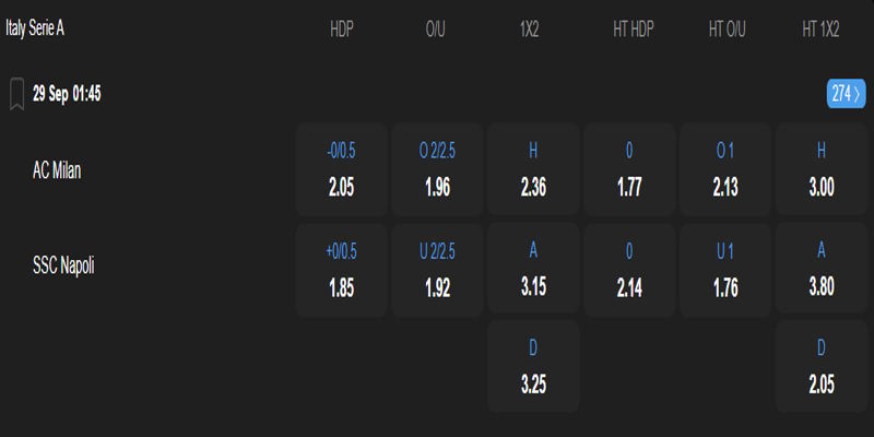 AC Milan vs Napoli - bảng tỷ lệ kèo